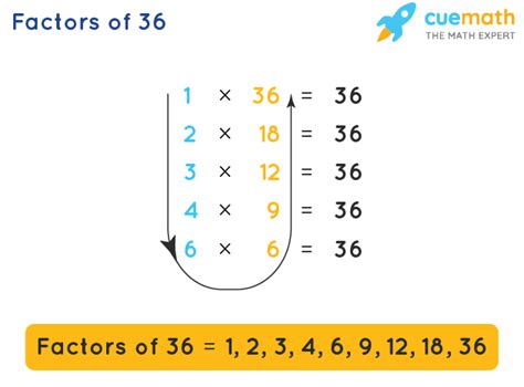 If one number is <b>36</b>, find the other number. . Common factors of 36